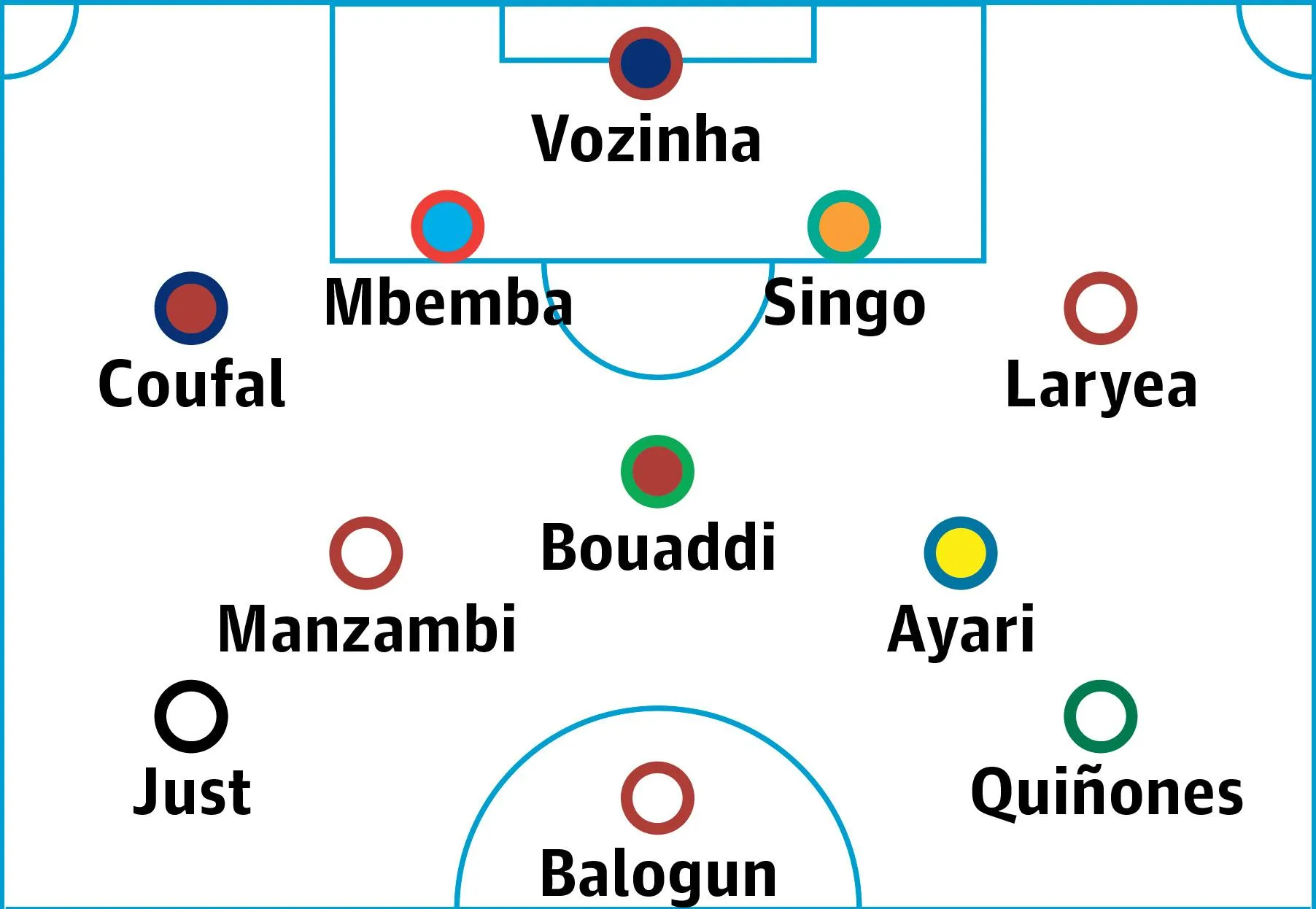 The World Cup team of the tournament so far (without the superstars)