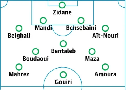 Algerien wahrscheinliche Aufstellung