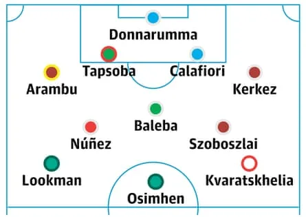 Die besten XI, die die Weltmeisterschaft diesen Sommer vom Sofa aus verfolgen Die besten XI, die die Weltmeisterschaft diesen Sommer vom Sofa aus verfolgen